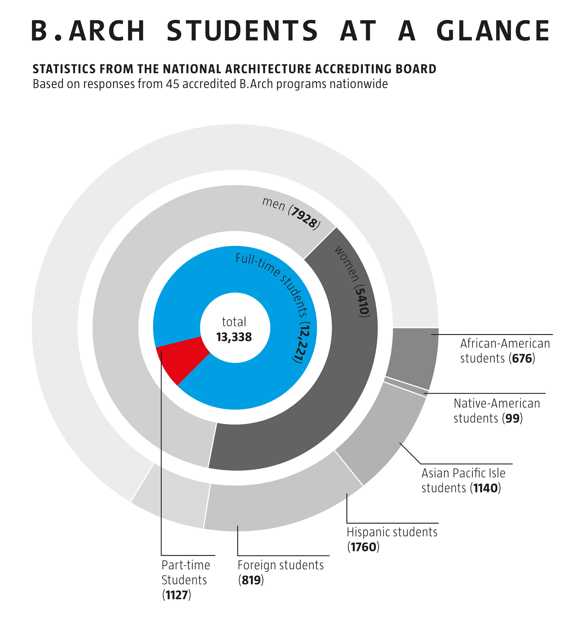 architecture phd ranking